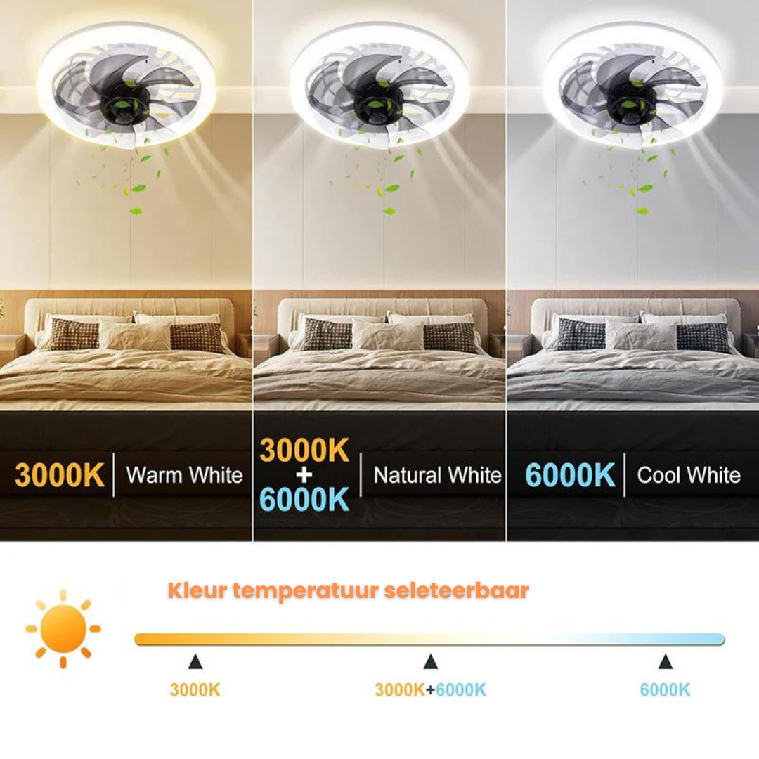 2-in-1 Ventilatorlamp met afstandsbediening