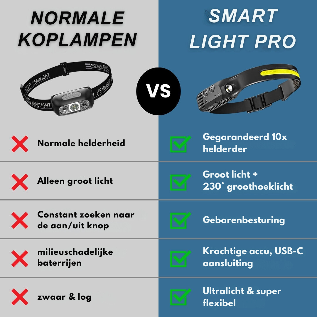 SmartLight - LED koplamp